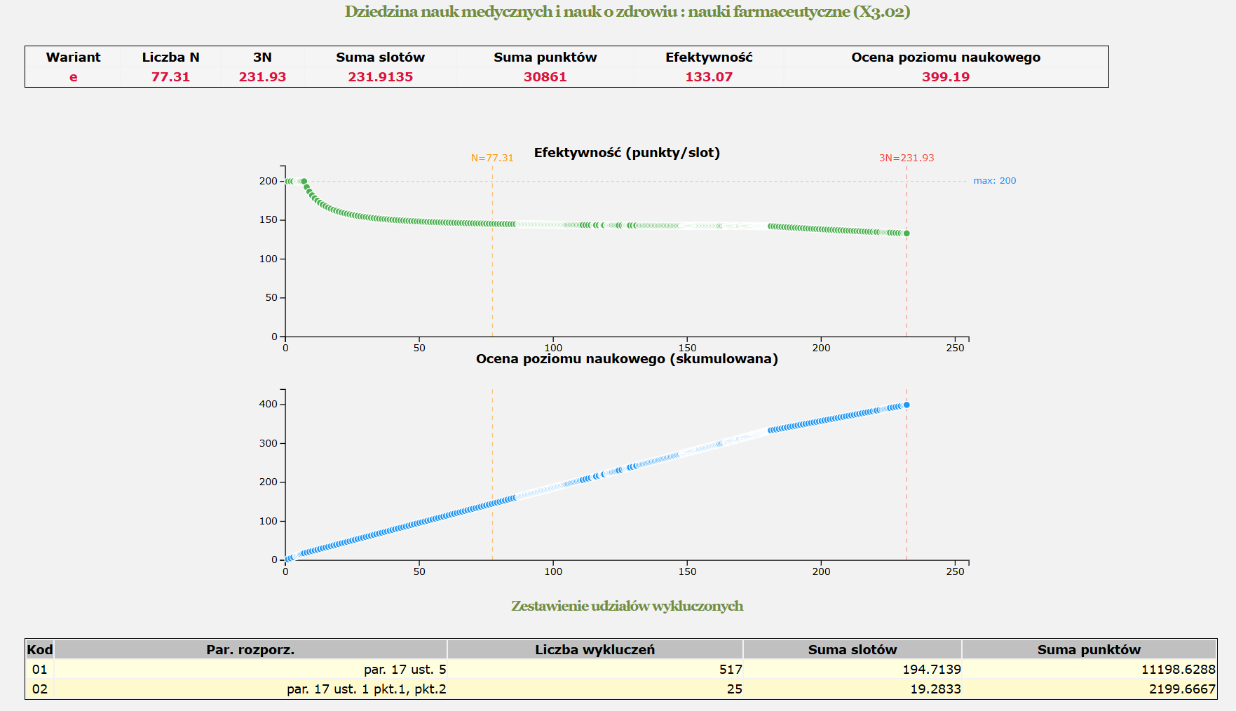 podsumowanie odrzuconych